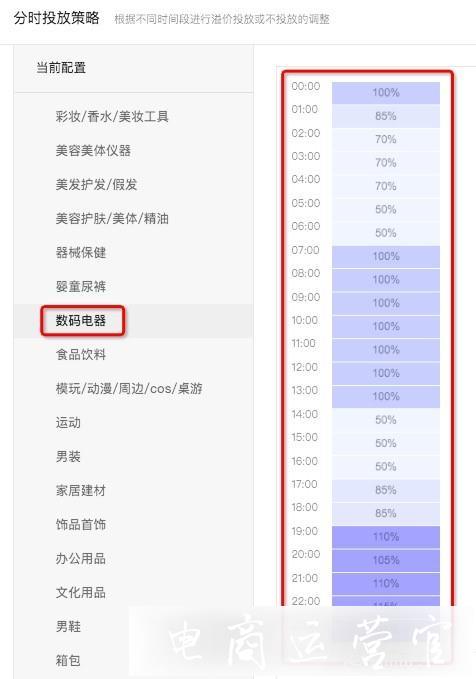 拼多多如何利用搜索推廣提升轉(zhuǎn)化率?計(jì)劃 產(chǎn)品兩方面分析